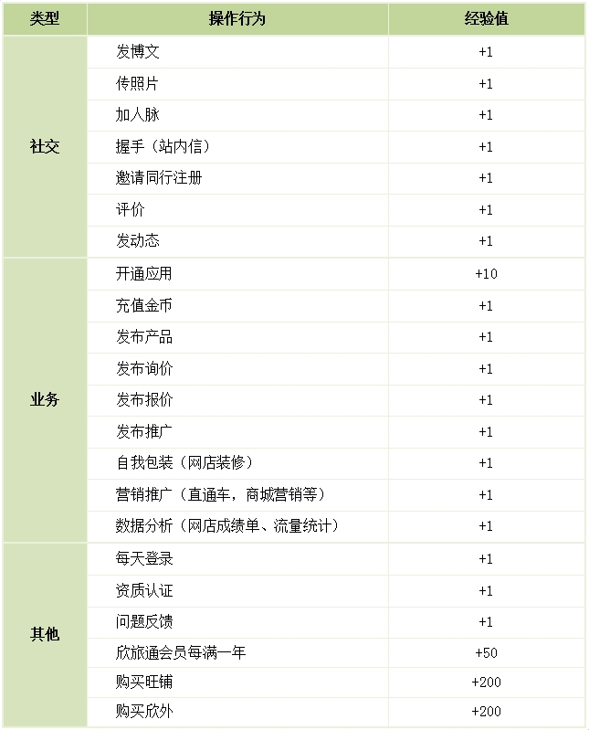 ����ͬ�I(y��)��(j��ng)�(y��n)ֵ�����О錦��(y��ng)��